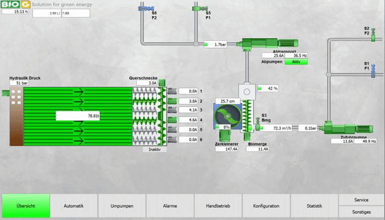 VisualisierungBiofeeder